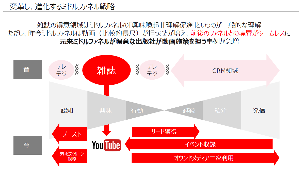 Pic_Middle of the Funnel